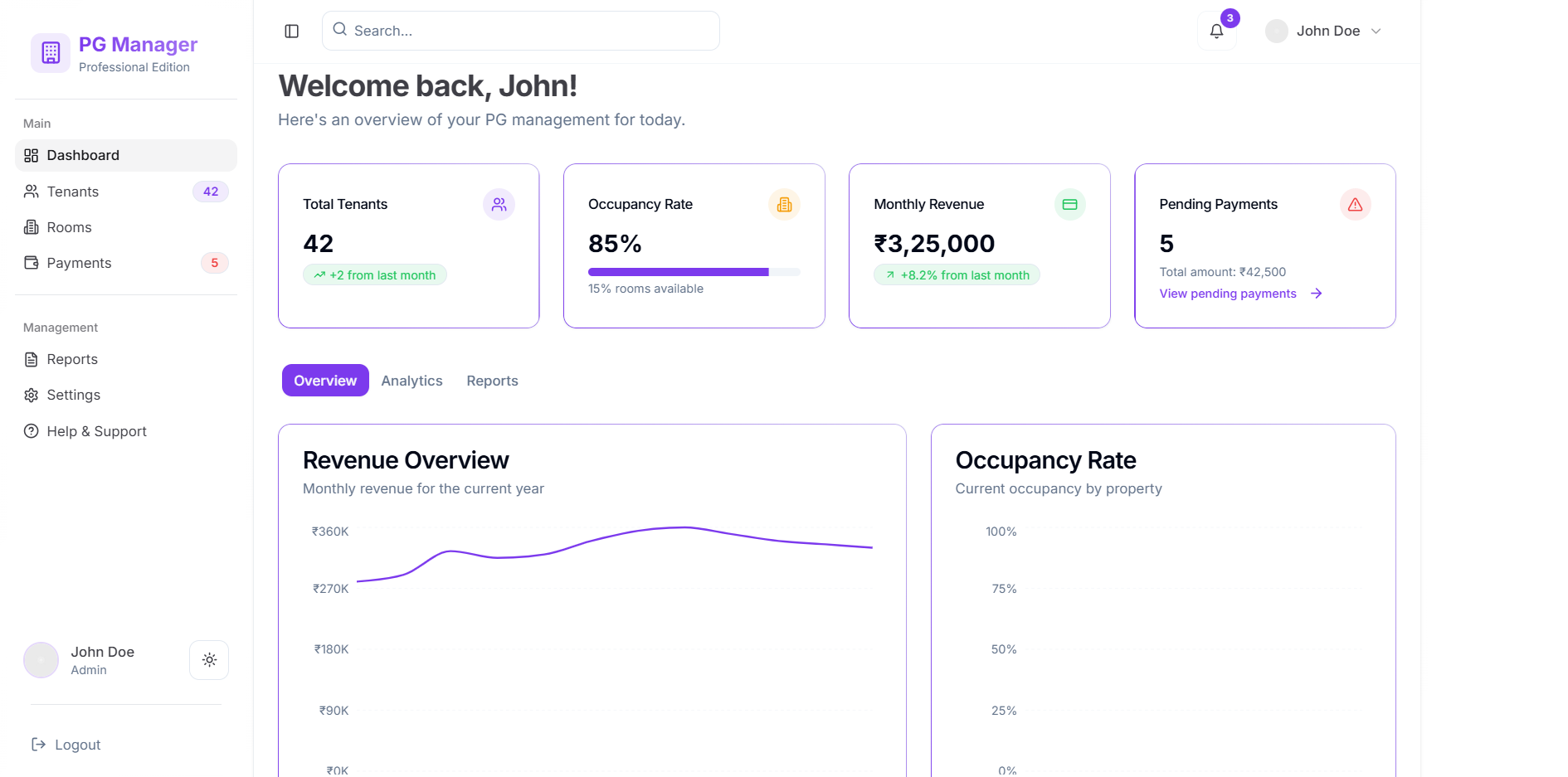 Data Analytics Dashboard